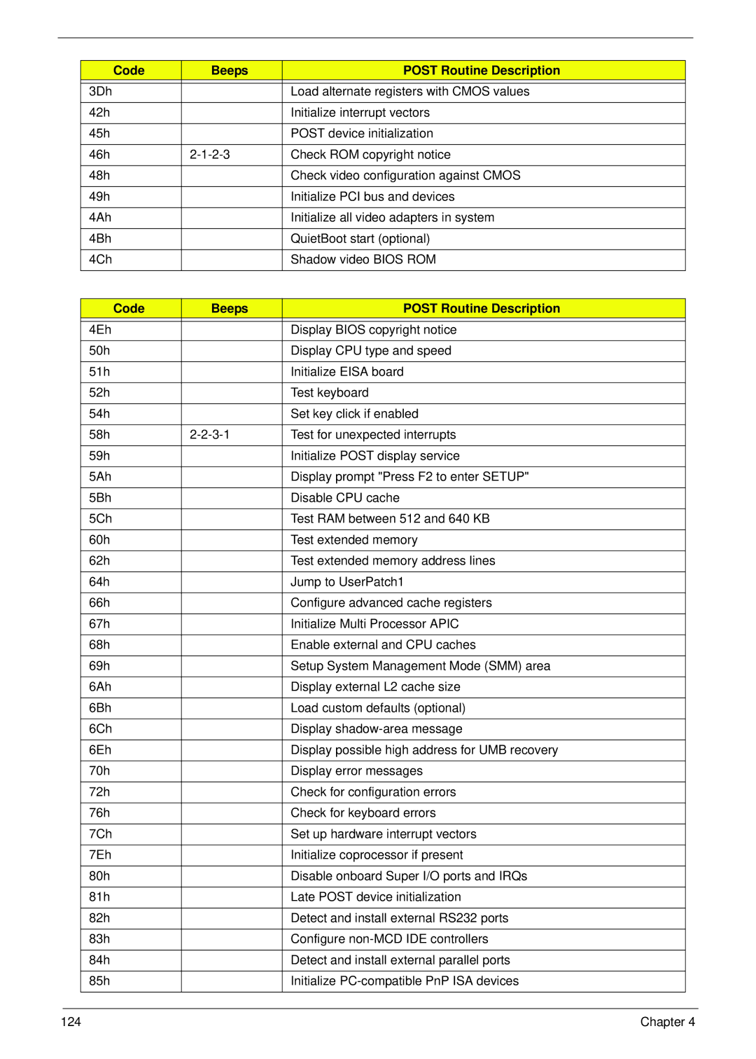 Acer 4553G manual Chapter 