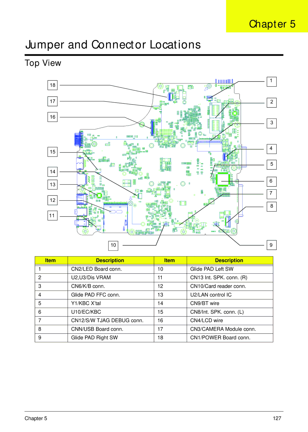 Acer 4553G manual Top View, U10/EC/KBC 