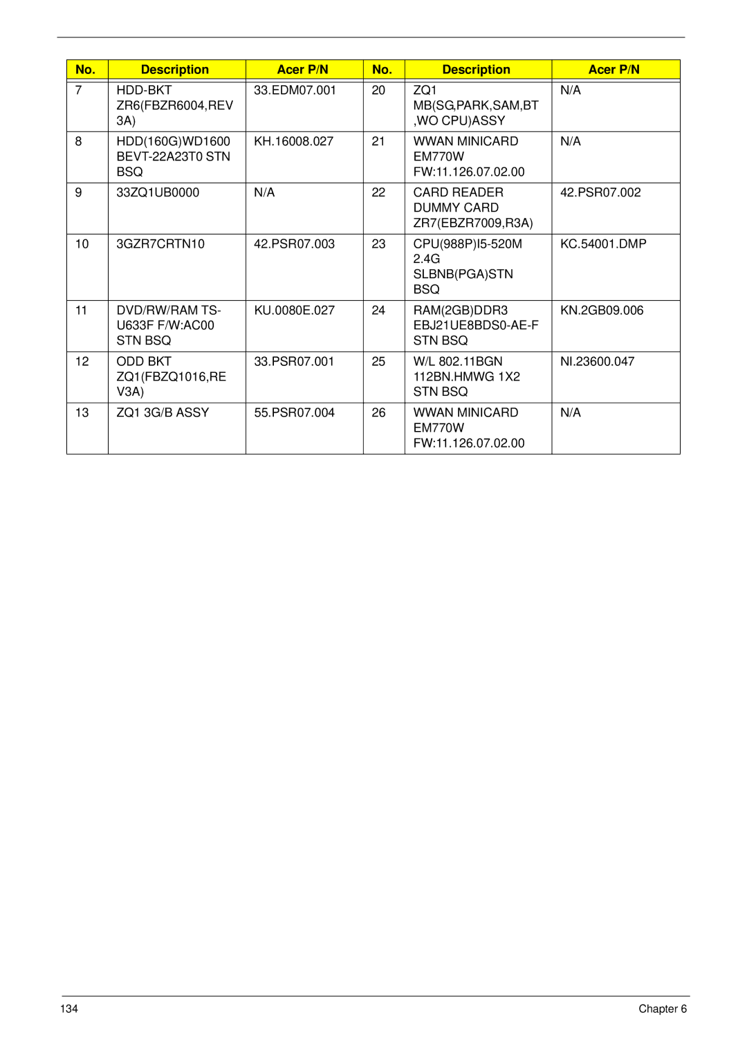 Acer 4553 manual Hdd-Bkt, ZQ1 ZR6FBZR6004,REV MBSG,PARK,SAM,BT WO Cpuassy, Wwan Minicard BEVT-22A23T0 STN, Bsq, Card Reader 