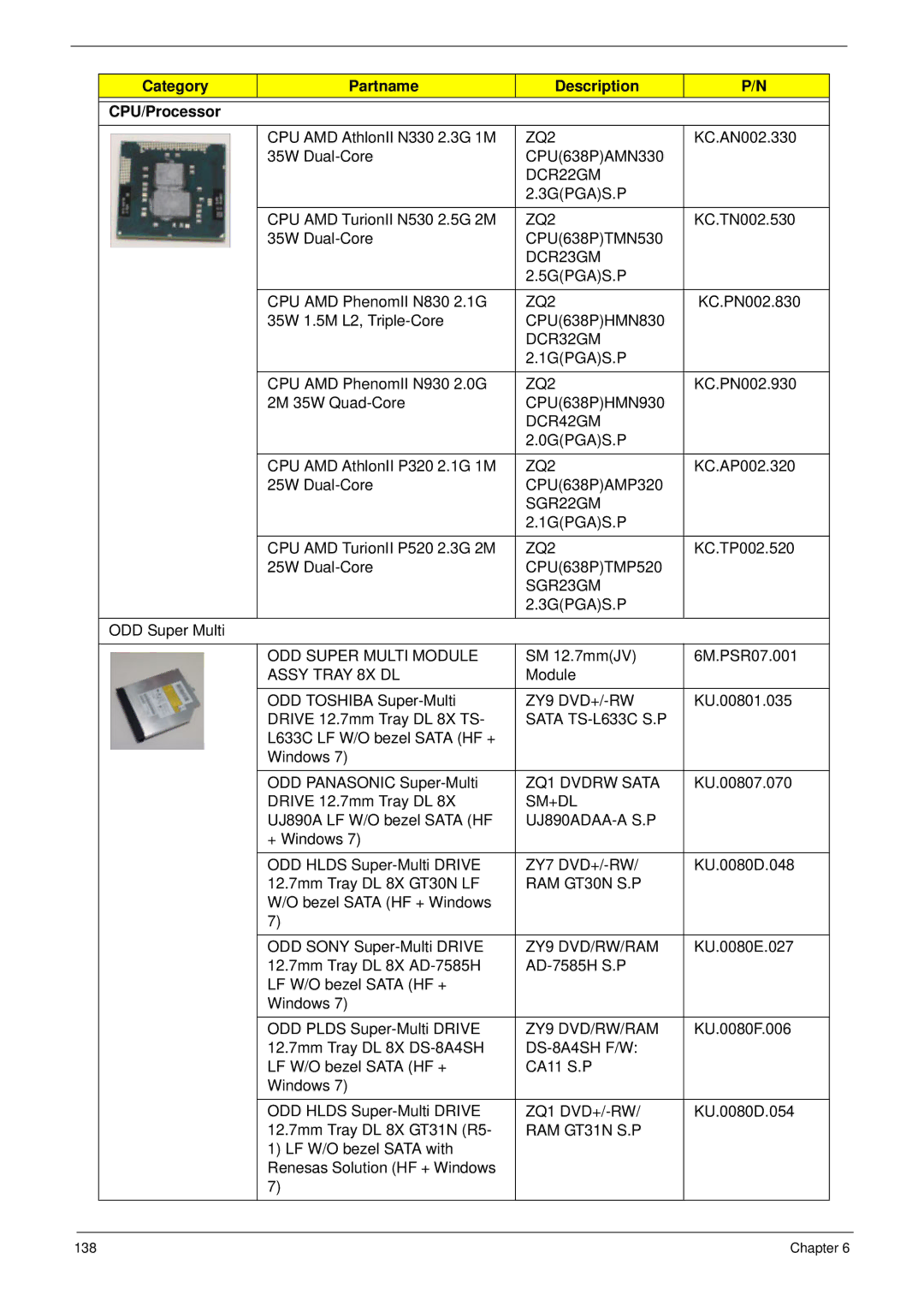 Acer 4553G manual Category Partname Description CPU/Processor 