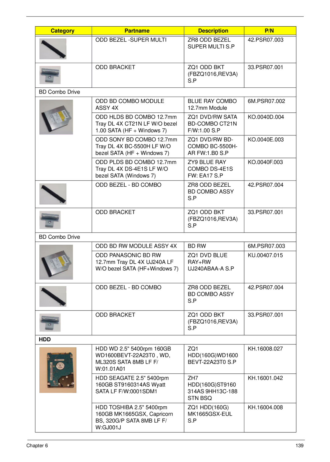 Acer 4553G ODD Bezel -SUPER Multi ZR8 ODD Bezel, Super Multi S.P ODD Bracket ZQ1 ODD BKT, ZQ1 DVD/RW Sata, BD-COMBO CT21N 