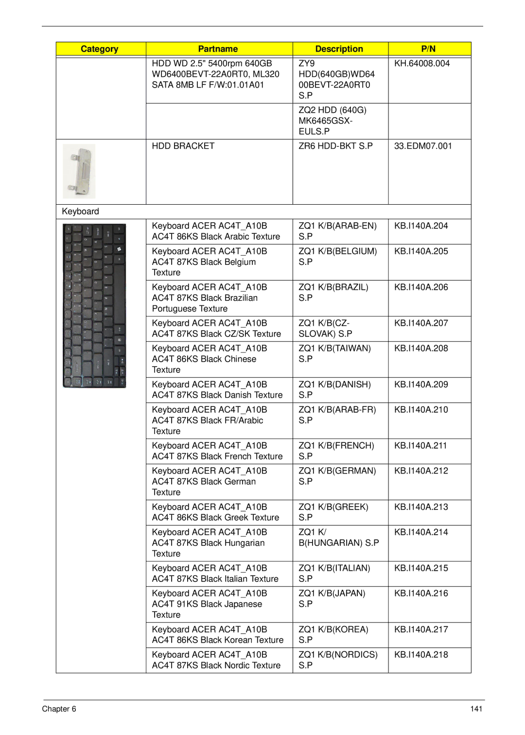 Acer 4553G ZY9, EULS.P HDD Bracket ZR6 HDD-BKT S.P, ZQ1 K/BARAB-EN, ZQ1 K/BBELGIUM, ZQ1 K/BBRAZIL, ZQ1 K/BCZ, Slovak S.P 