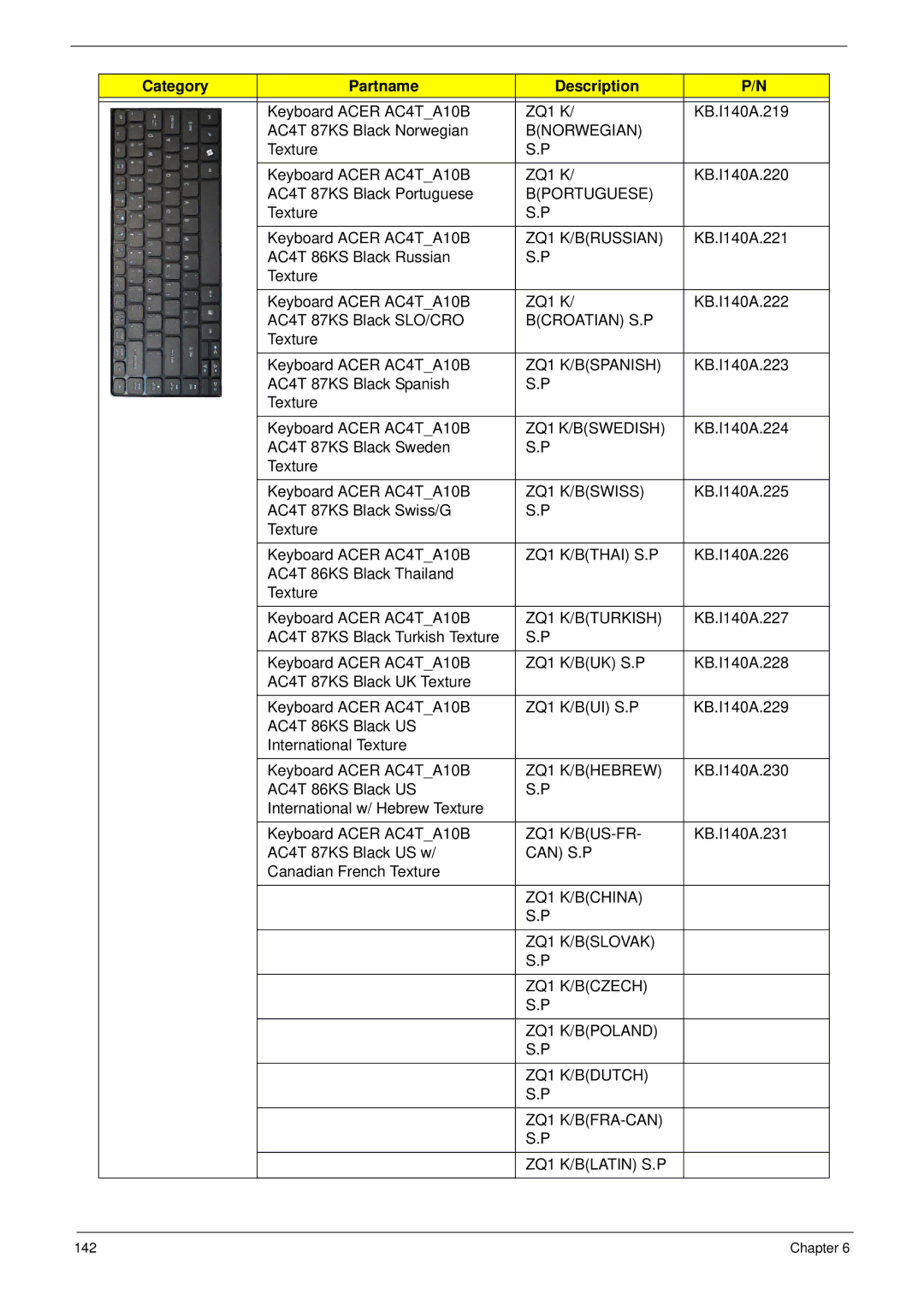 Acer 4553 Bnorwegian, Bportuguese, ZQ1 K/BRUSSIAN, Bcroatian S.P, ZQ1 K/BSPANISH, ZQ1 K/BSWEDISH, ZQ1 K/BSWISS, Can S.P 