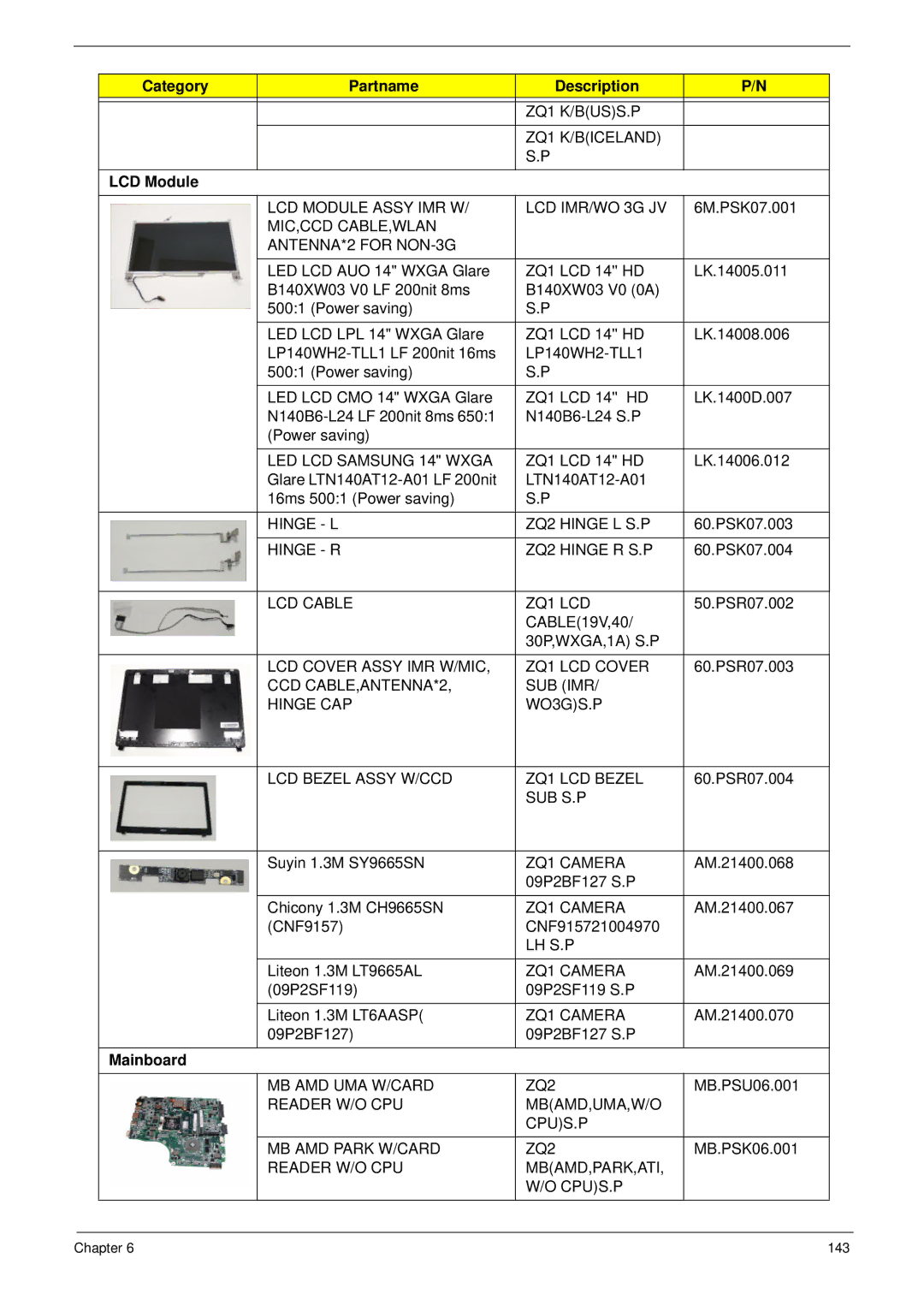 Acer 4553G manual LCD Module 