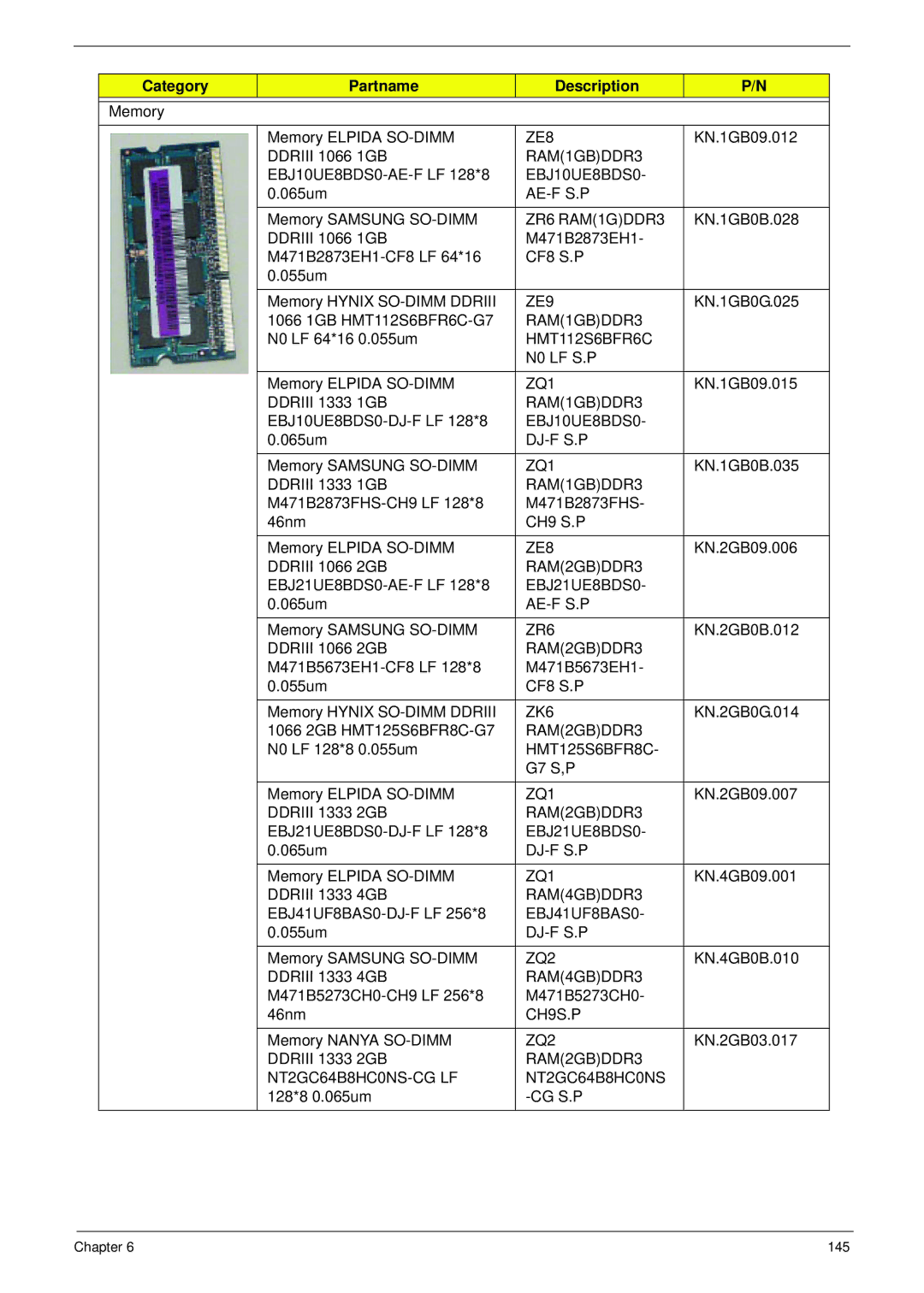 Acer 4553G ZE8, Ddriii 1066 1GB RAM1GBDDR3, EBJ10UE8BDS0, Ae-F S.P, ZR6 RAM1GDDR3, CF8 S.P, ZE9, HMT112S6BFR6C N0 LF S.P 