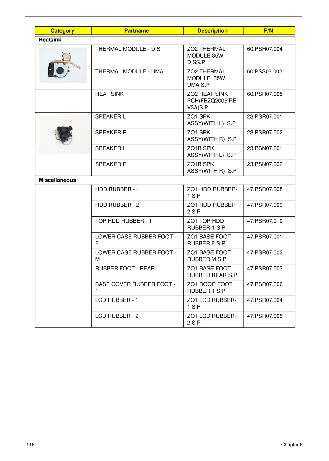 Acer 4553G manual Category Partname Description Heatsink, Miscellaneous 