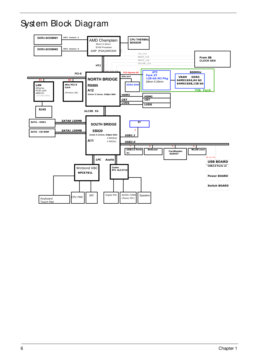 Acer 4553G manual System Block Diagram, AMD Champlain 