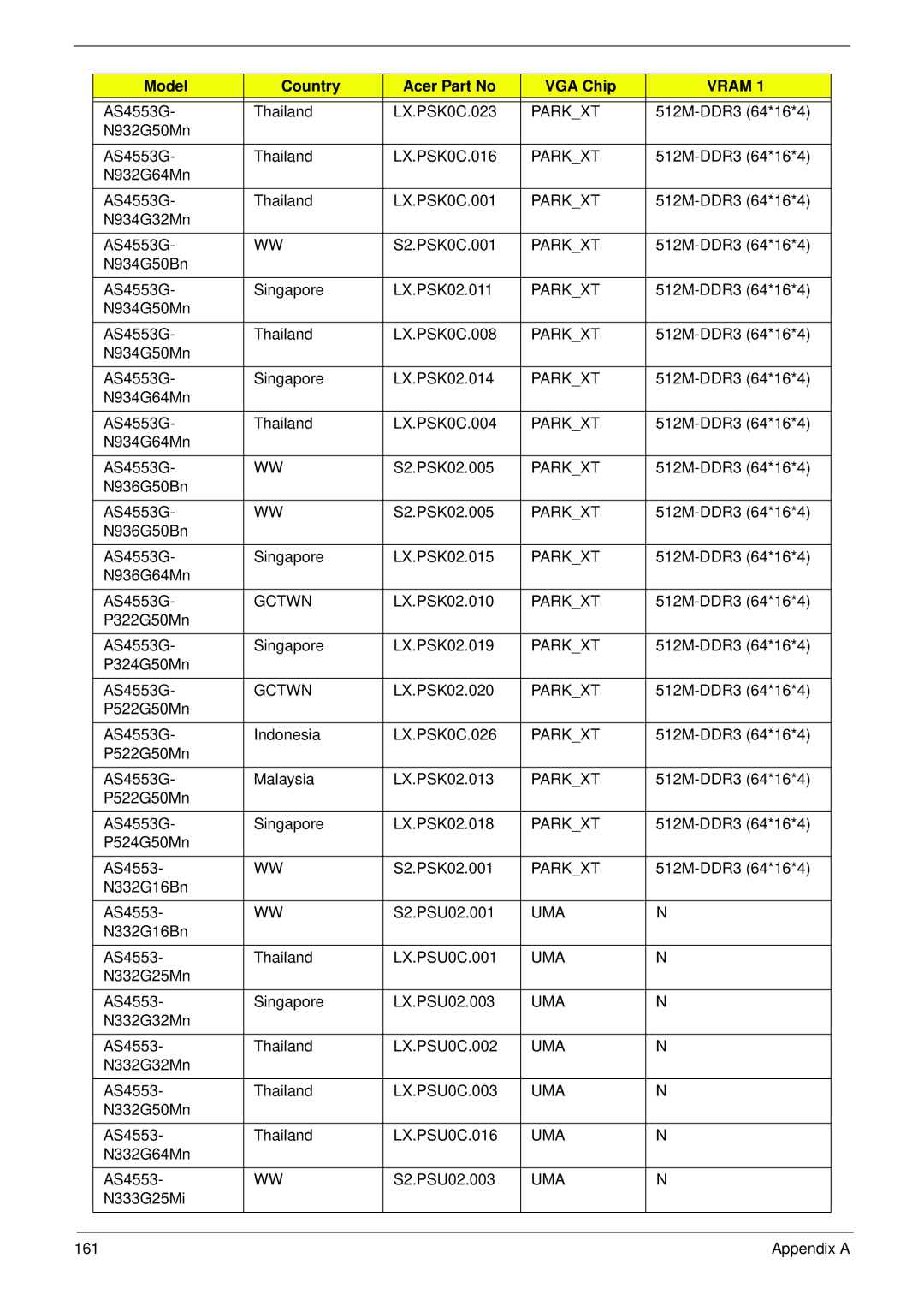 Acer manual AS4553G Thailand LX.PSK0C.023 