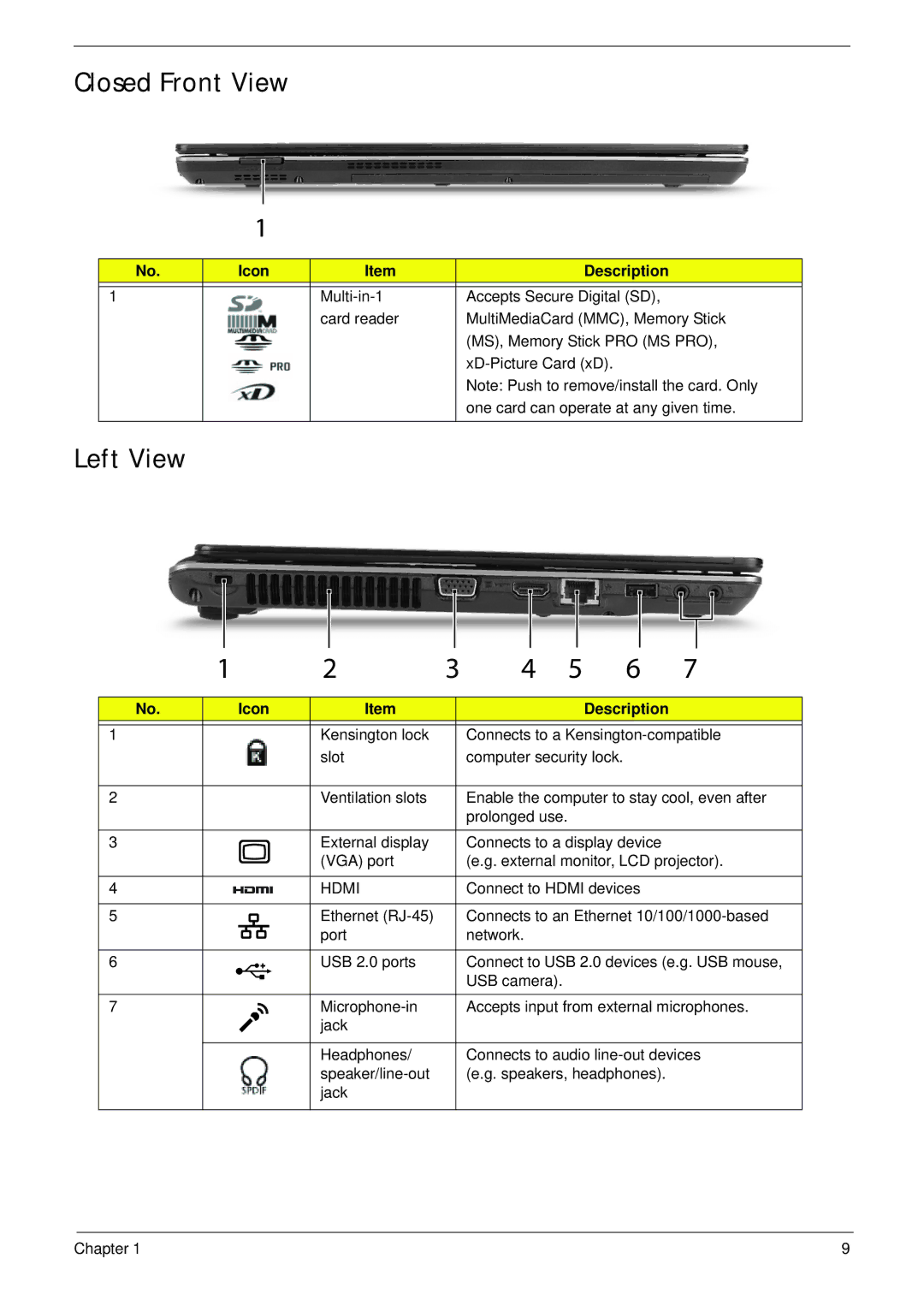 Acer 4553G manual Closed Front View, Left View, Hdmi 