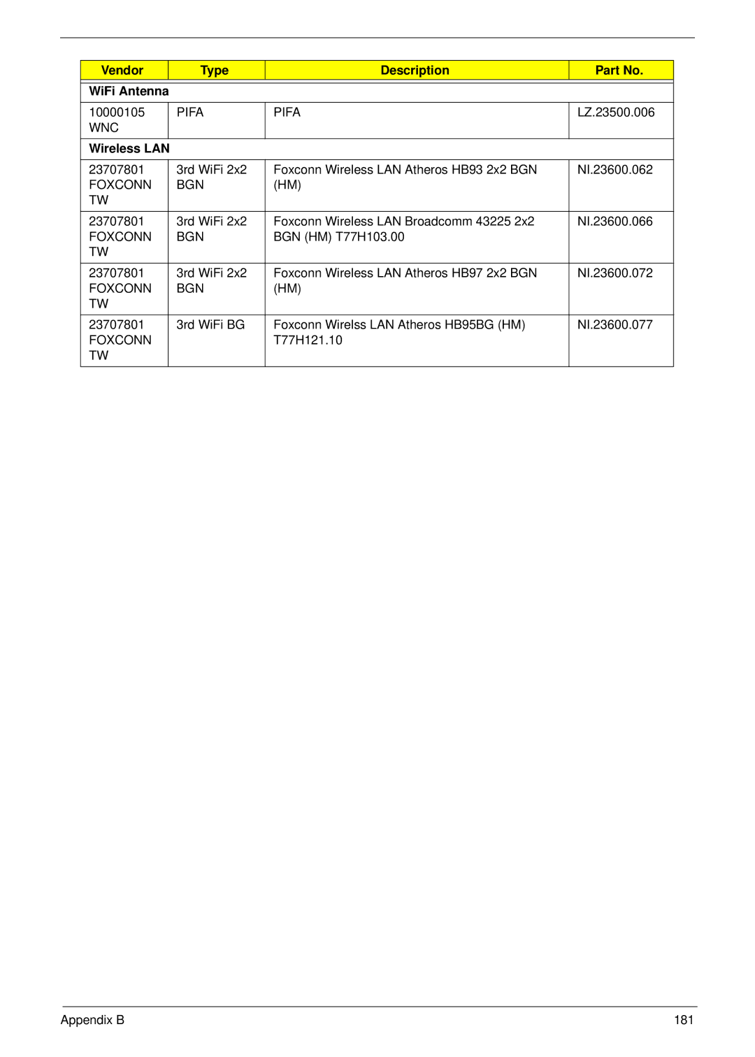 Acer 4553G manual Vendor Type Description WiFi Antenna, Pifa, Wnc, Wireless LAN, Foxconn BGN 