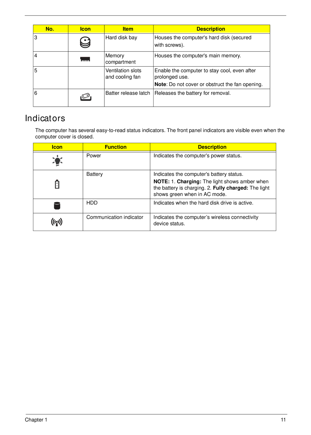 Acer 4553G manual Indicators, Icon Function Description 