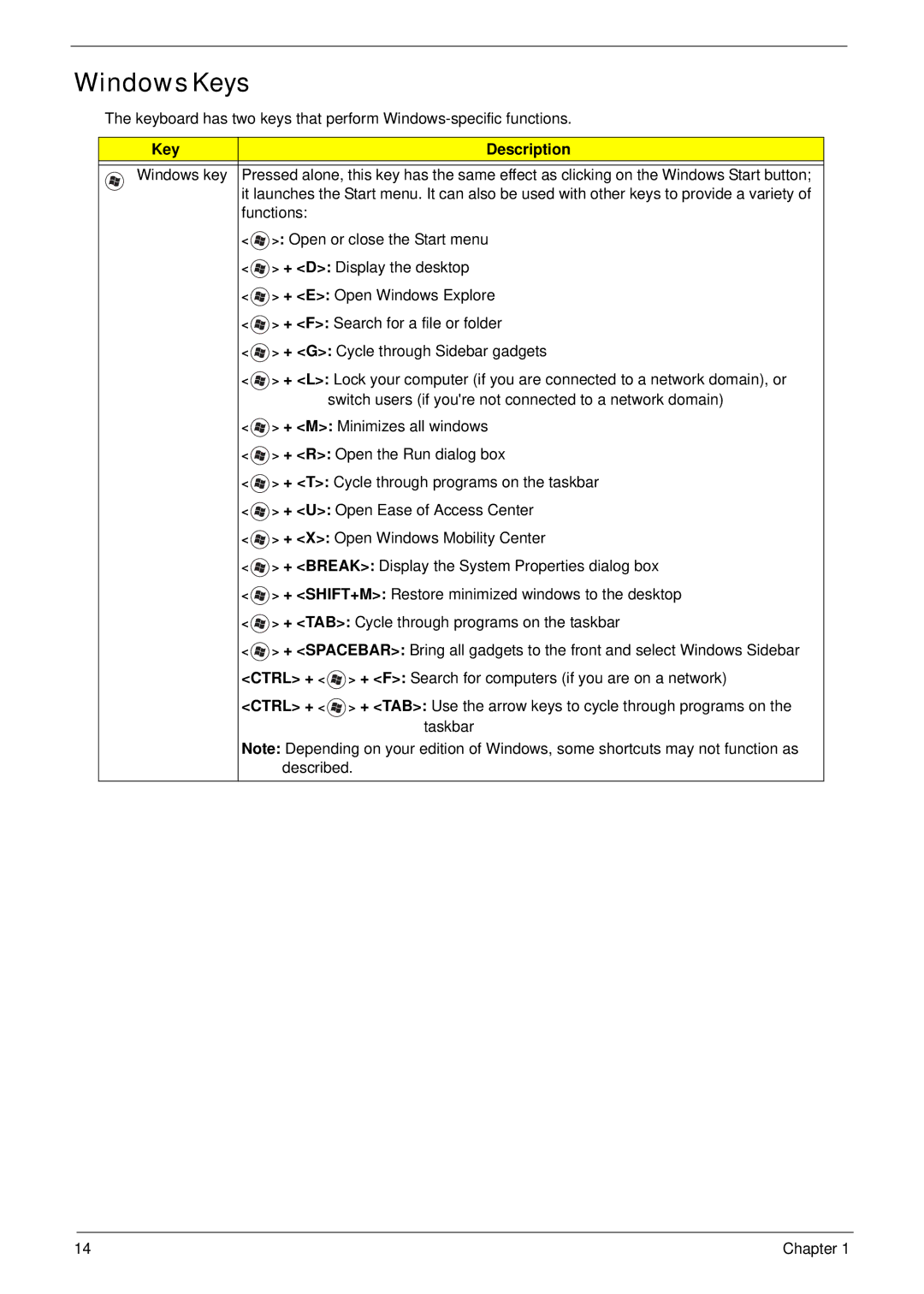 Acer 4553G manual Windows Keys, Key Description 