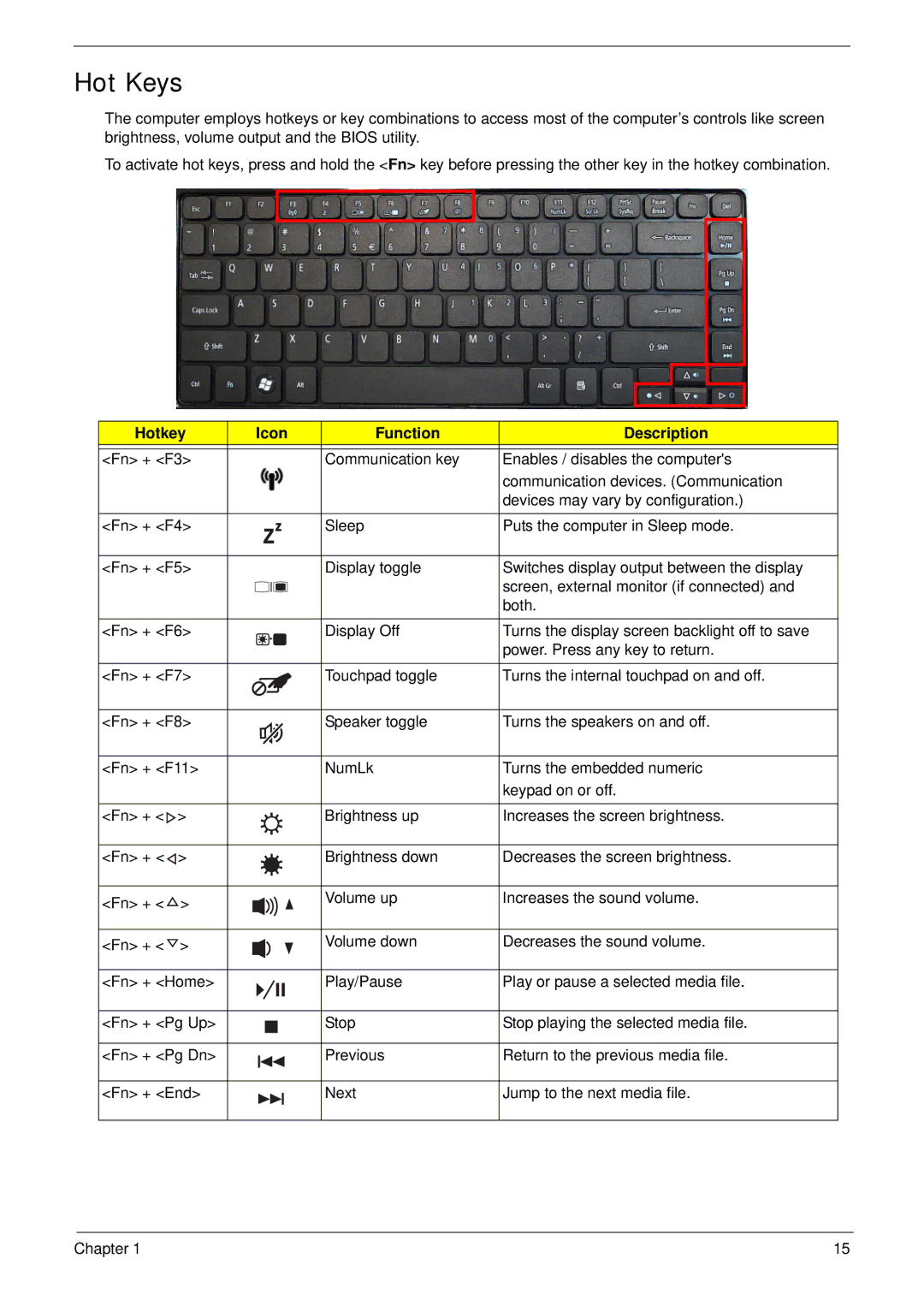 Acer 4553G manual Hot Keys, Hotkey Icon Function Description 