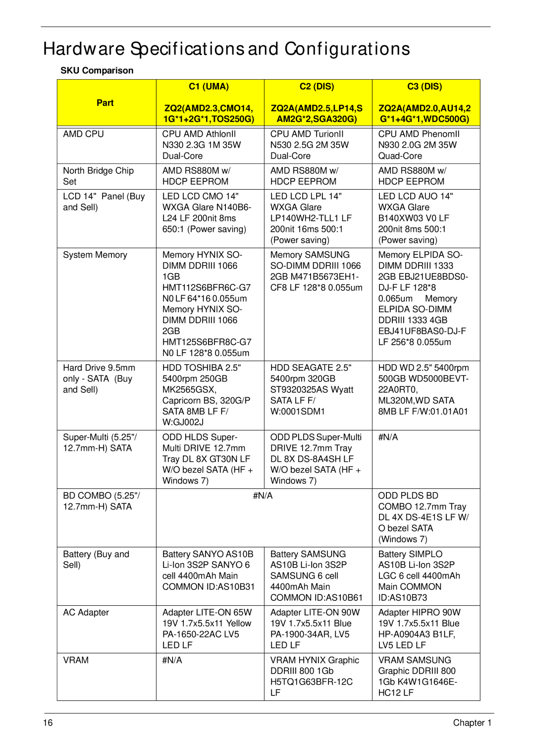 Acer 4553G manual Hardware Specifications and Configurations 