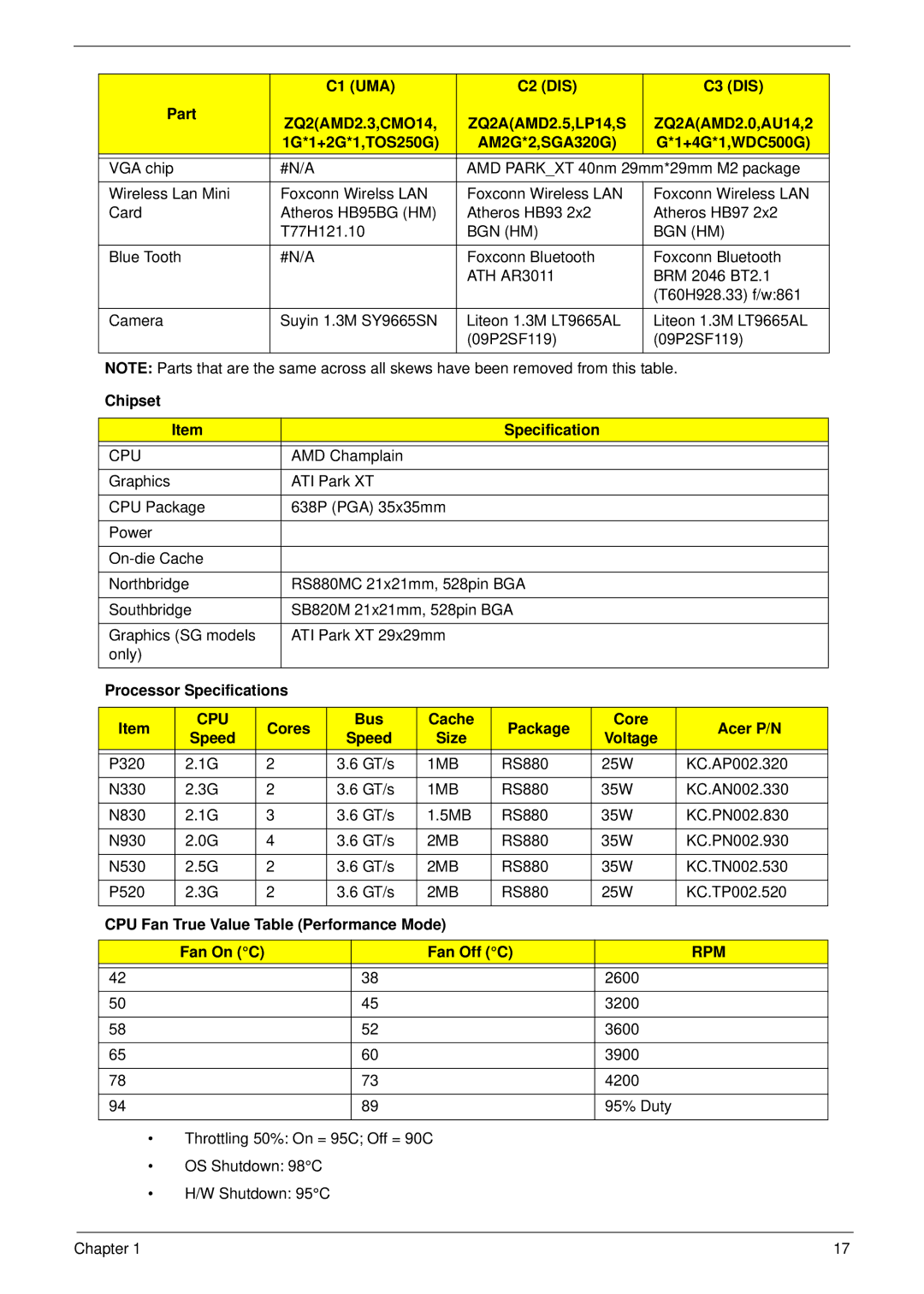 Acer 4553G manual Chipset Specification, Processor Specifications, Cores Bus Cache Package Acer P/N Speed, Size Voltage 