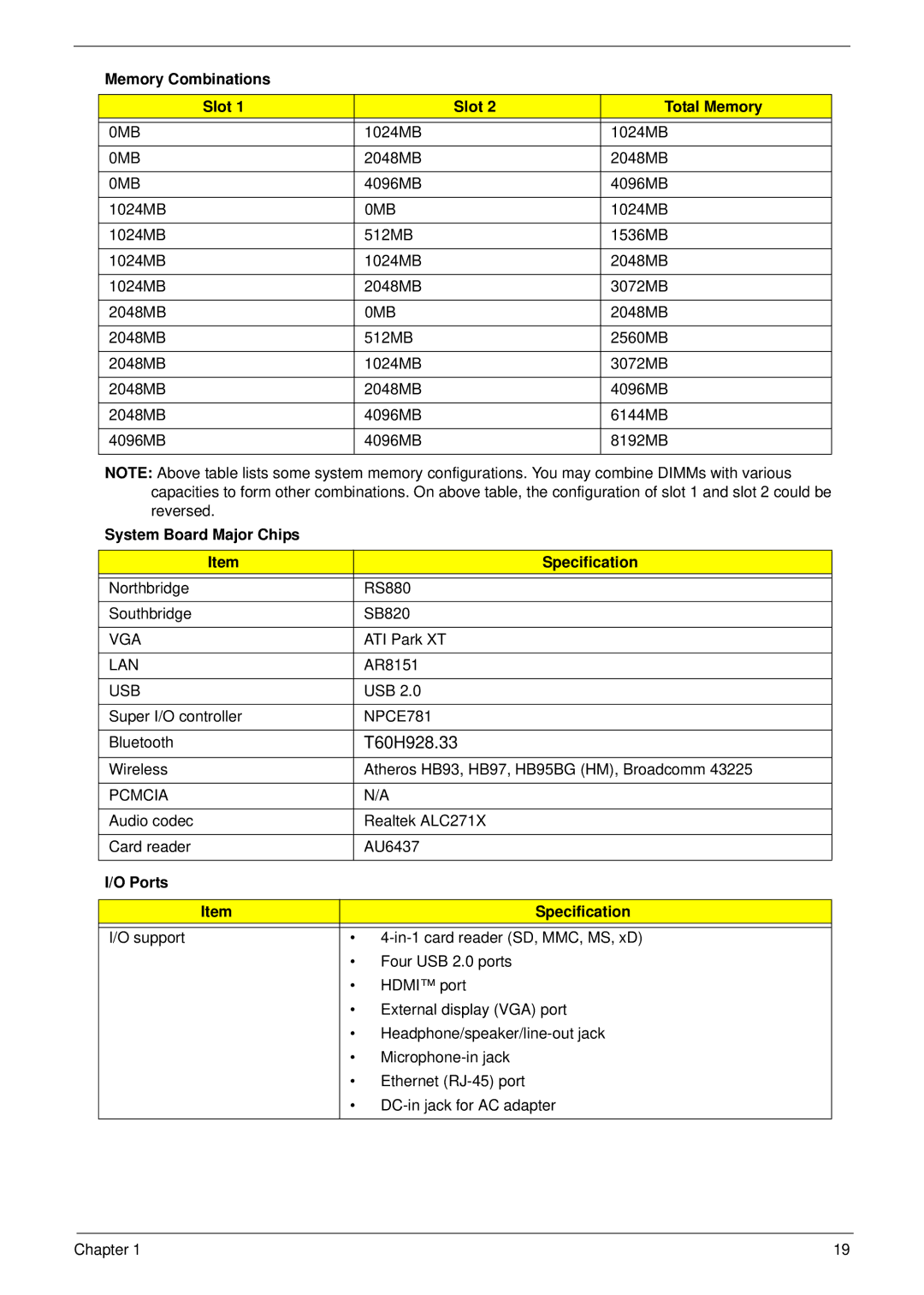 Acer 4553G manual Memory Combinations Slot Total Memory, System Board Major Chips Specification, Ports Specification 