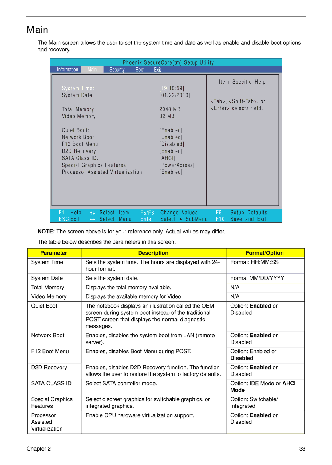 Acer 4553G manual Main, Parameter Description Format/Option, Disabled, Sata Class ID, Mode 