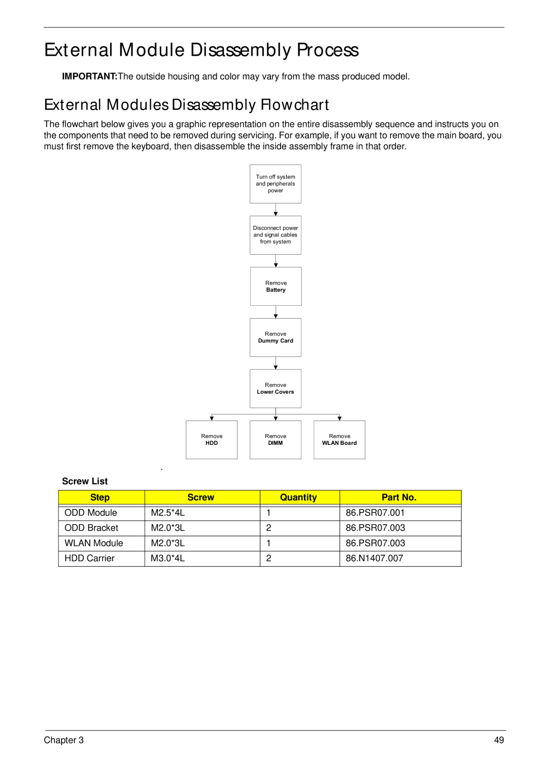 Acer 4553G manual External Module Disassembly Process, External Modules Disassembly Flowchart, Screw List Step Quantity 