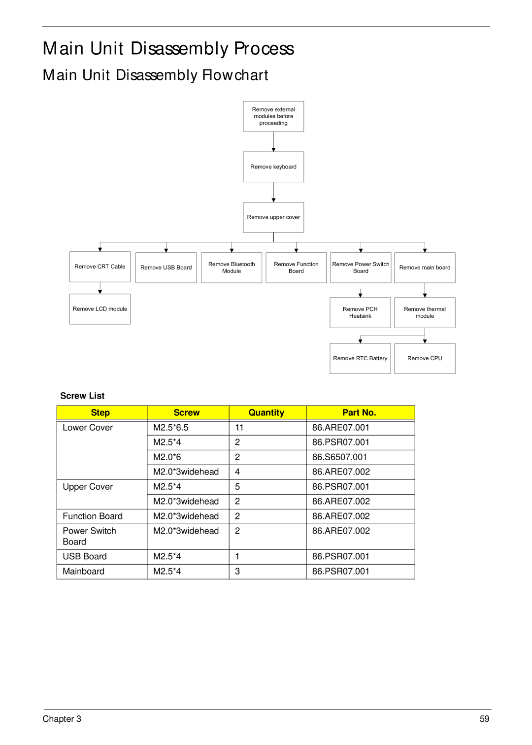 Acer 4553G manual Main Unit Disassembly Process, Main Unit Disassembly Flowchart 