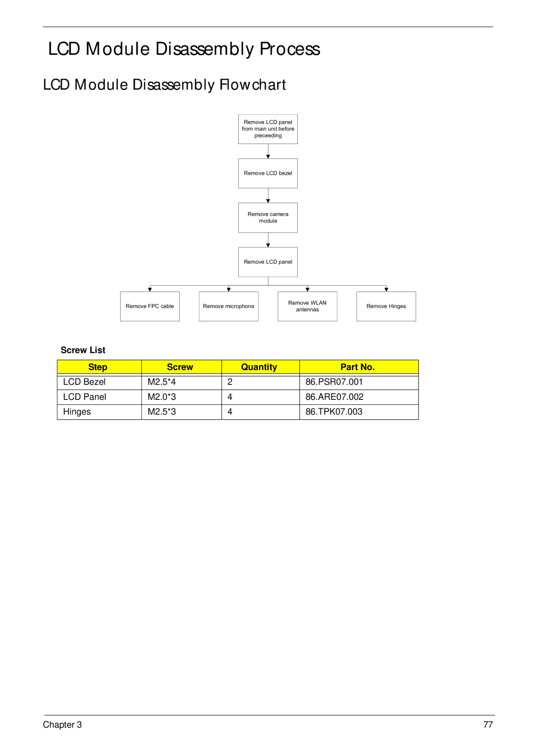 Acer 4553G manual LCD Module Disassembly Process, LCD Module Disassembly Flowchart 