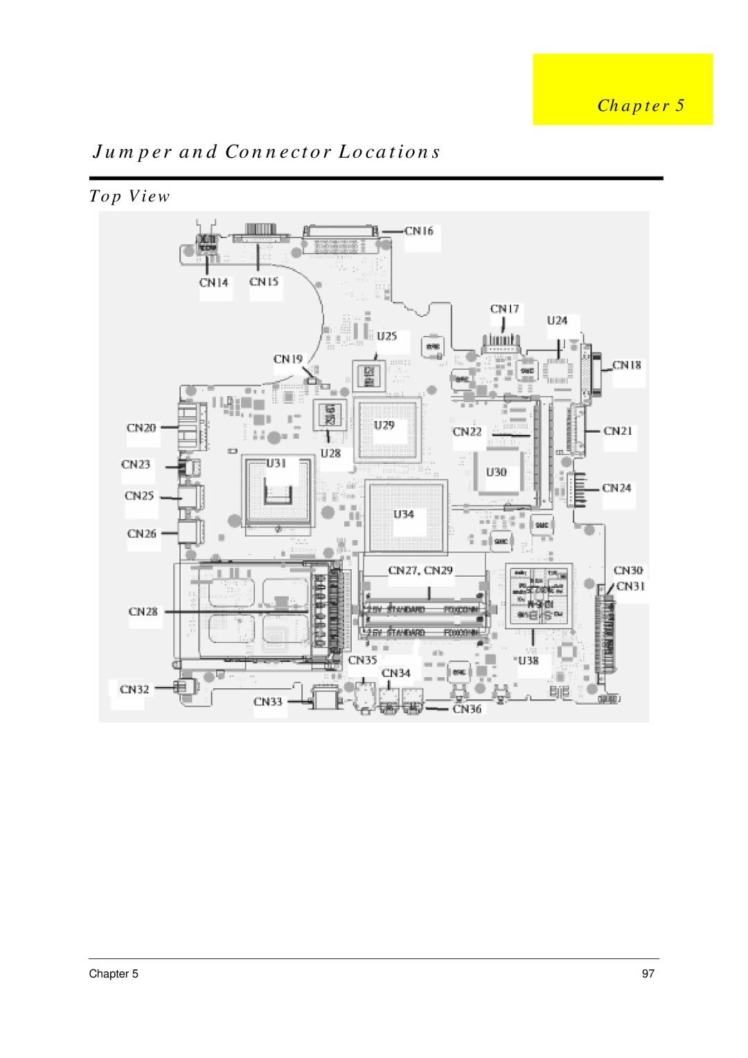 Acer 4100, 4600 manual Jumper and Connector Locations, Top View 