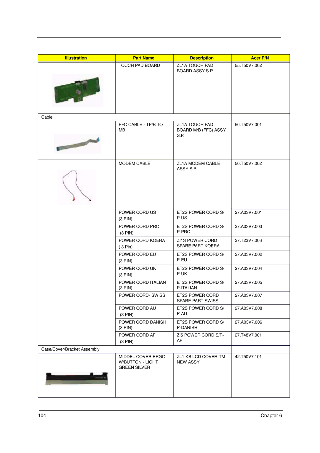 Acer 4600, 4100 manual Touch PAD Board ZL1A Touch PAD 