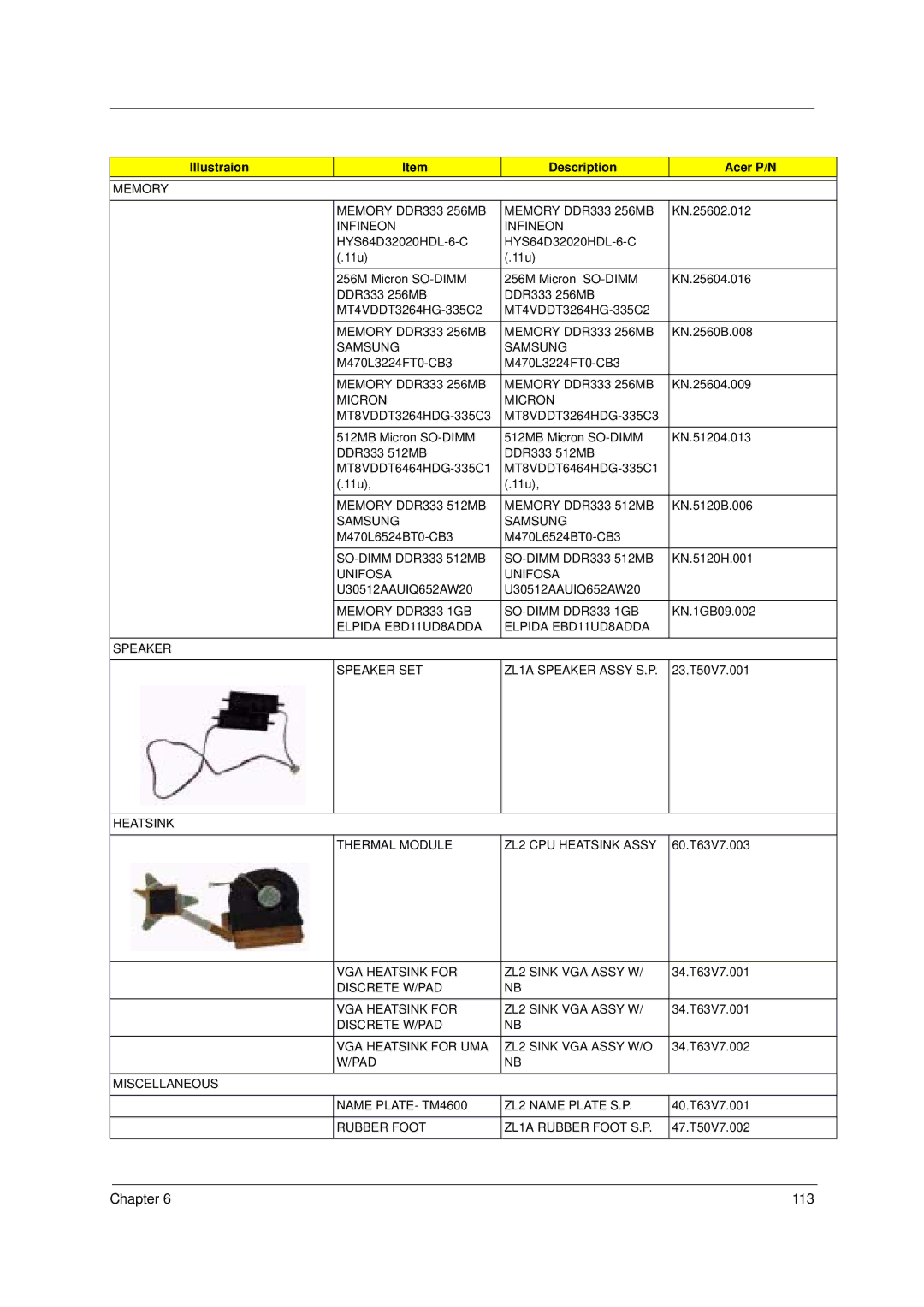 Acer 4100, 4600 manual 