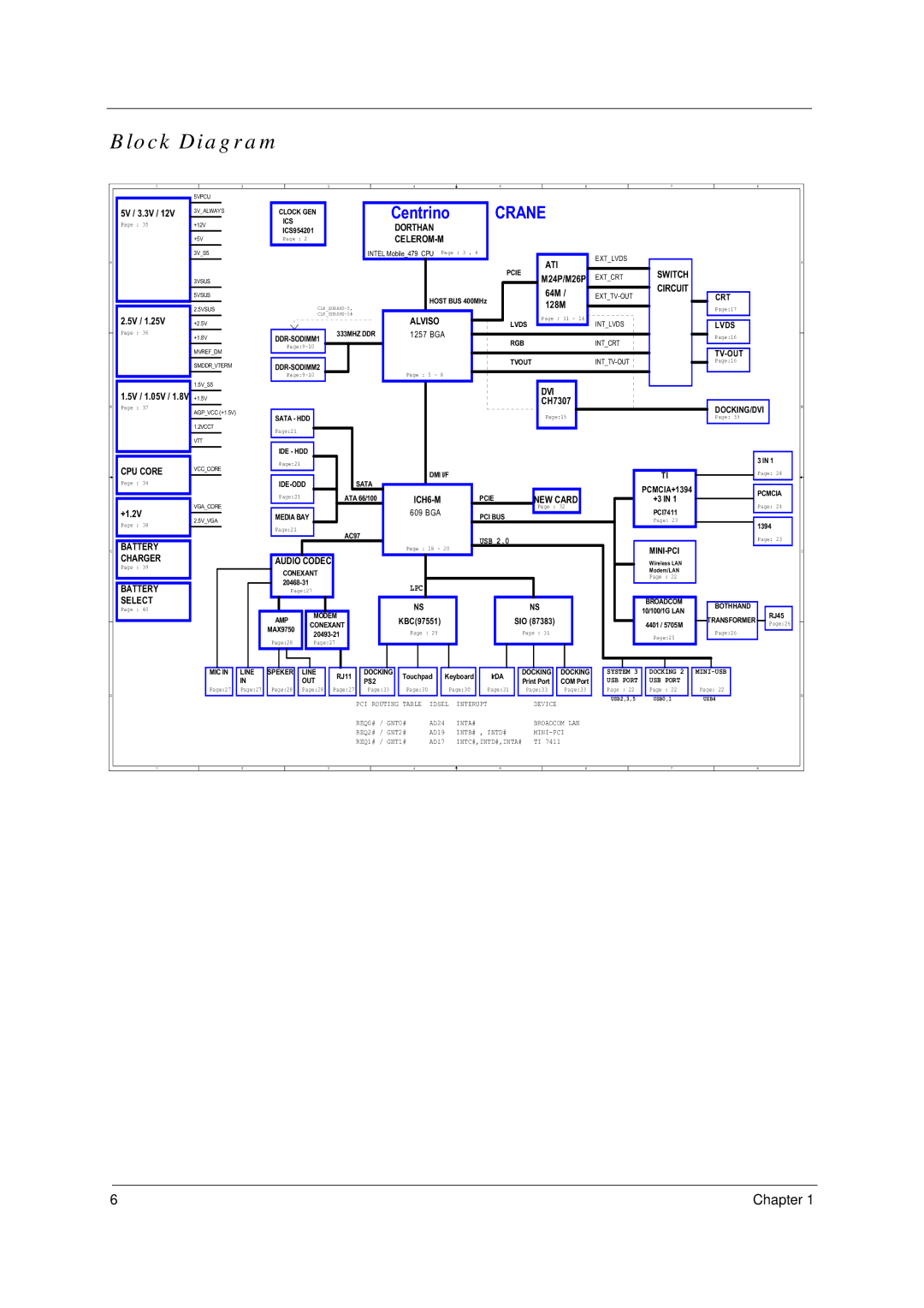 Acer 4100, 4600 manual Block Diagram, Crane 