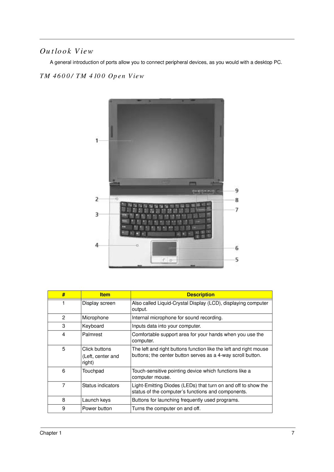 Acer manual Outlook View, TM 4600/ TM 4100 Open View, Description 