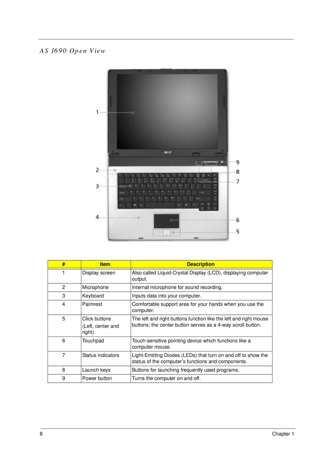 Acer 4100, 4600 manual AS 1690 Open View 