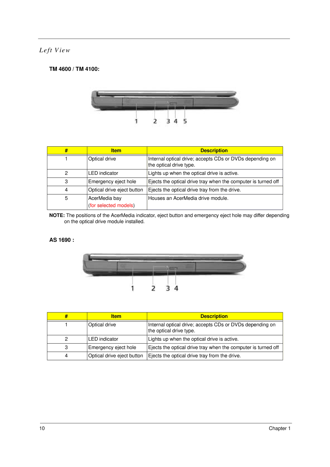 Acer 4100 manual Left View, TM 4600 / TM 