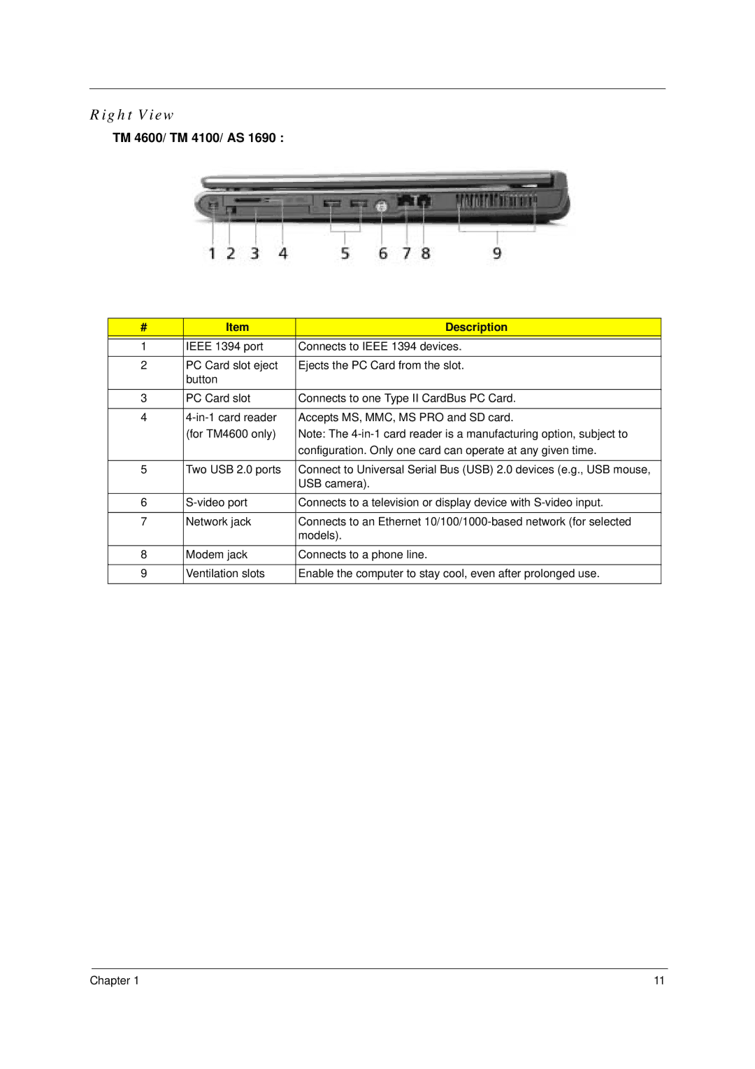 Acer manual Right View, TM 4600/ TM 4100/ AS 