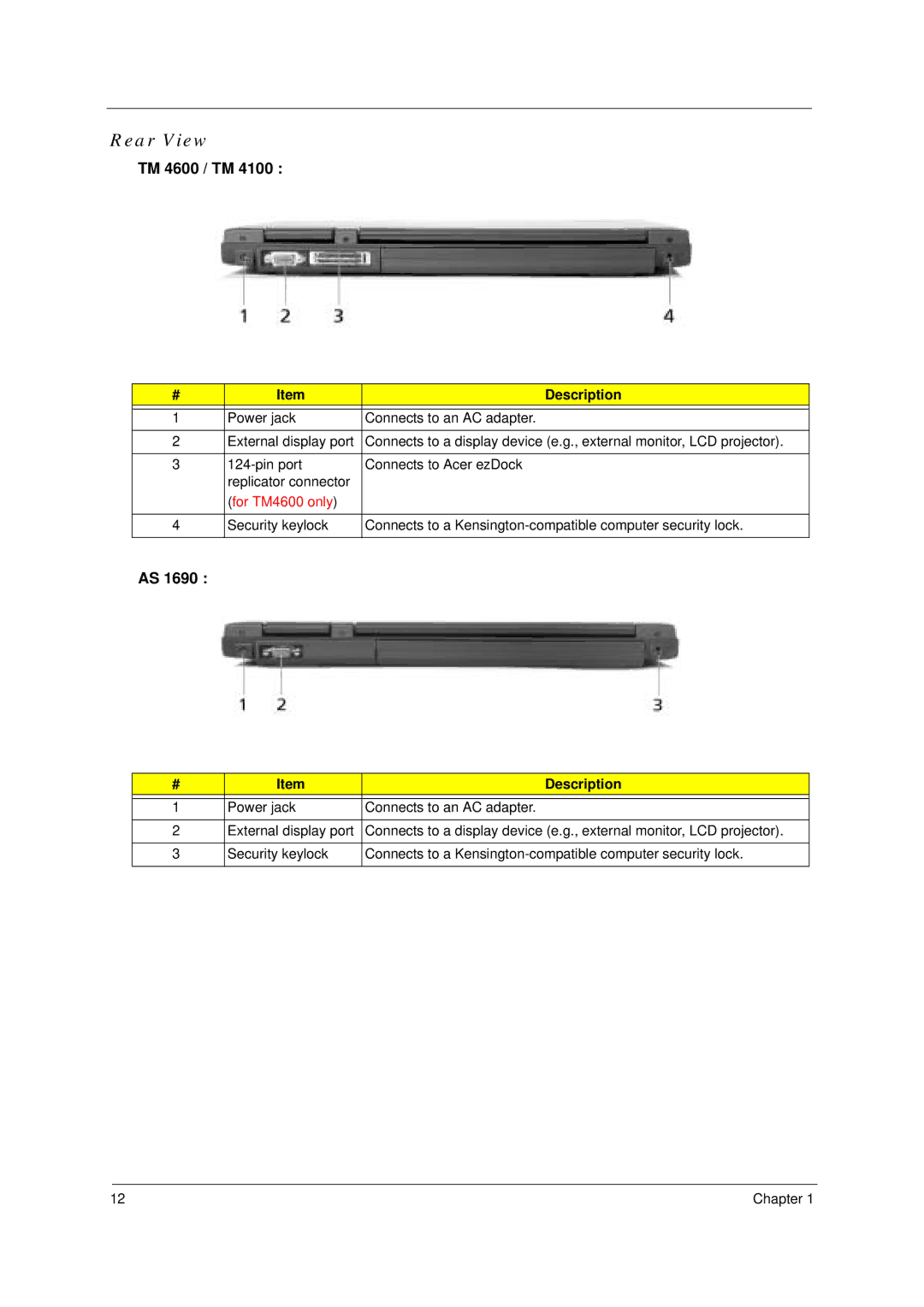 Acer 4100 manual For TM4600 only 