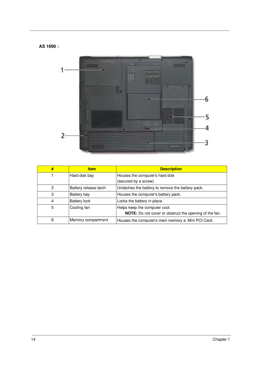 Acer 4100, 4600 manual Description 