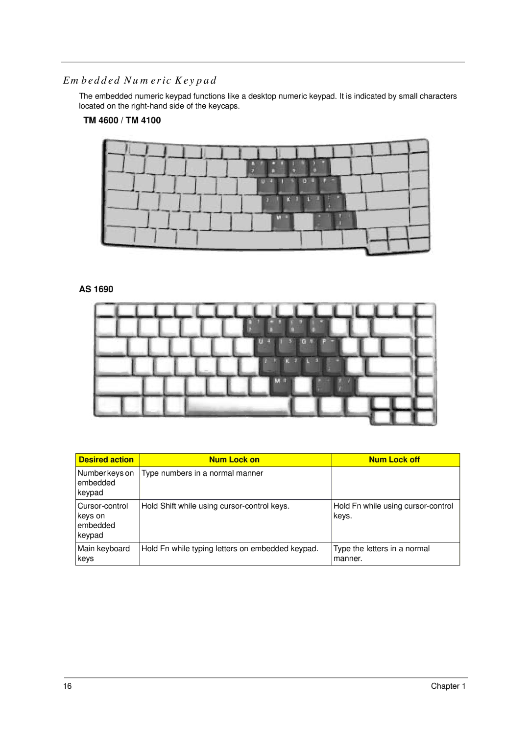 Acer 4100, 4600 manual Embedded Numeric Keypad, Desired action Num Lock on Num Lock off 