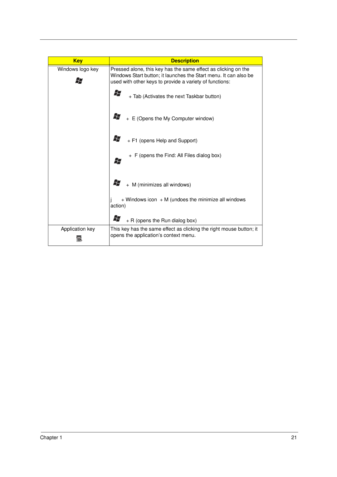 Acer 4600, 4100 manual Key Description 