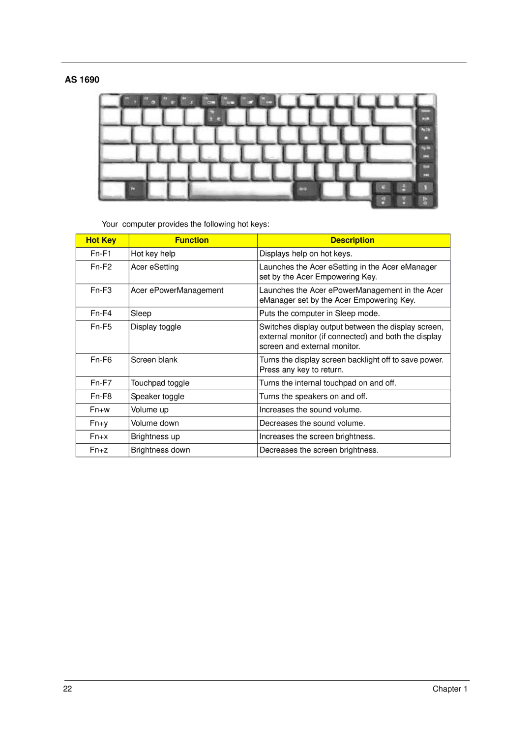 Acer 4100, 4600 manual Hot Key Function Description 