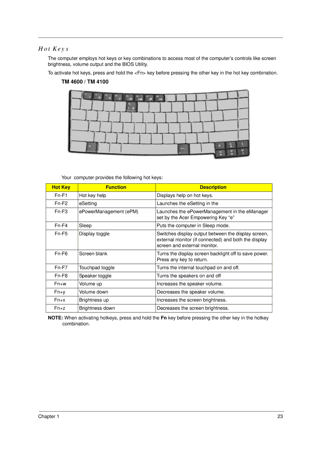 Acer 4600, 4100 manual Hot Keys 