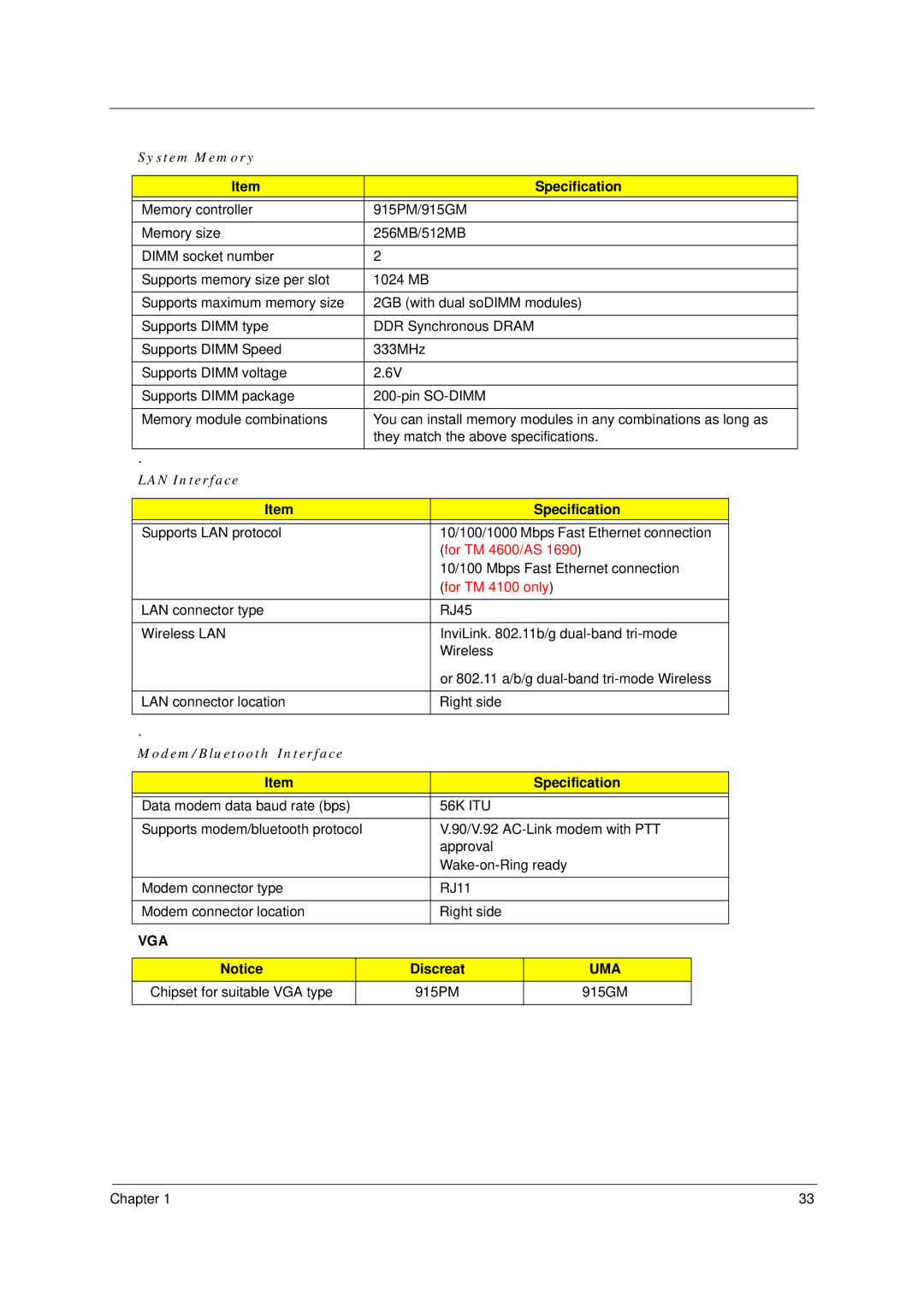 Acer 4600, 4100 manual System Memory 