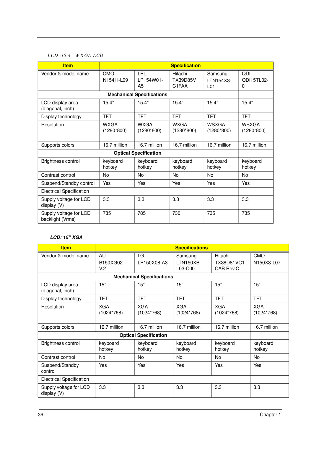 Acer 4100, 4600 manual Mechanical Specifications, Optical Specification 