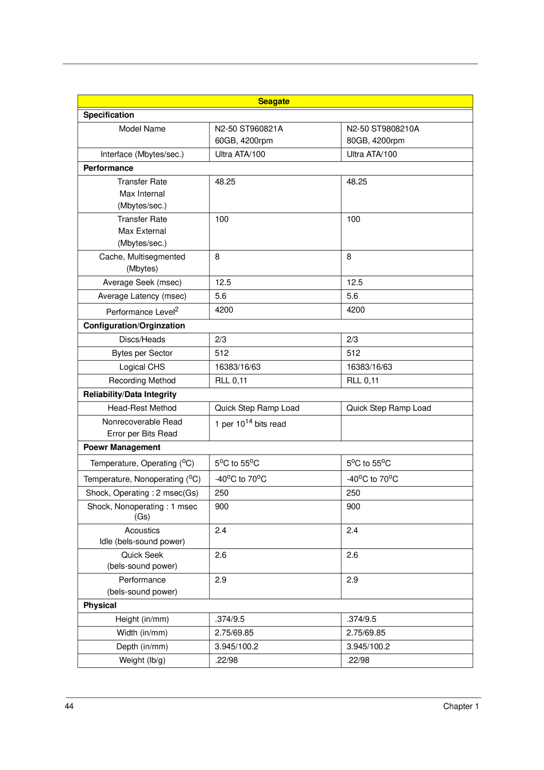 Acer 4100 Seagate Specification, Performance, Configuration/Orginzation, Reliability/Data Integrity, Poewr Management 