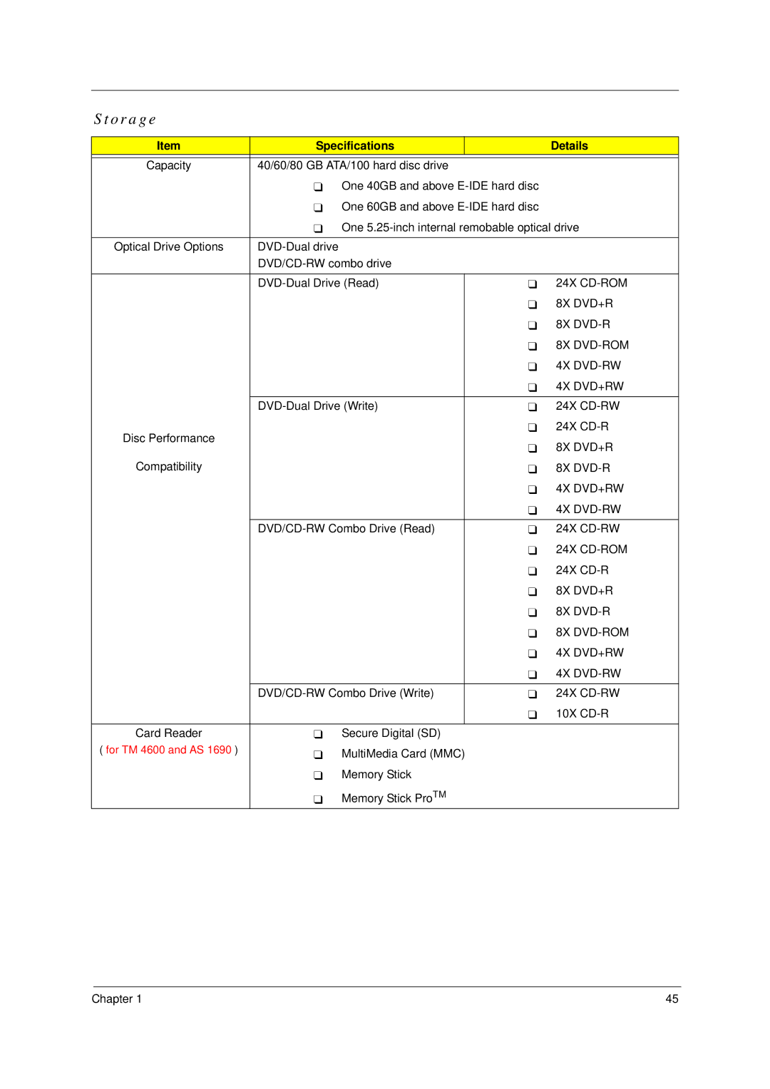 Acer 4600, 4100 manual Storage, Specifications Details 