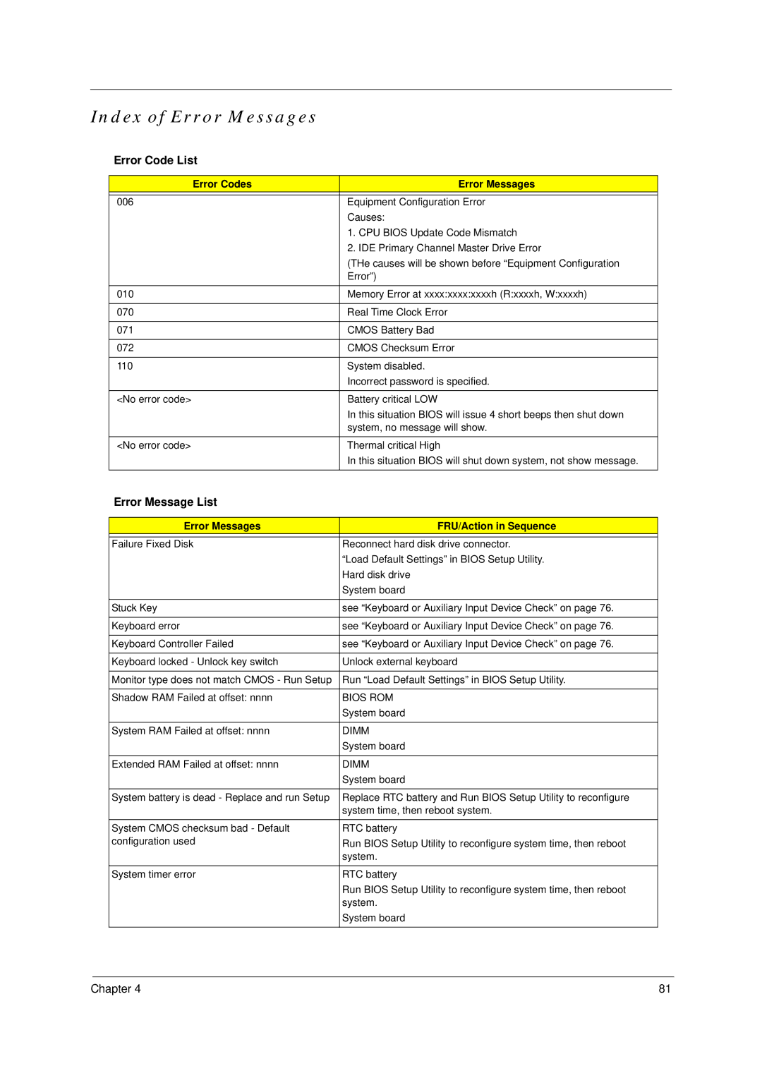 Acer 4100, 4600 manual Index of Error Messages, Error Code List, Error Message List 