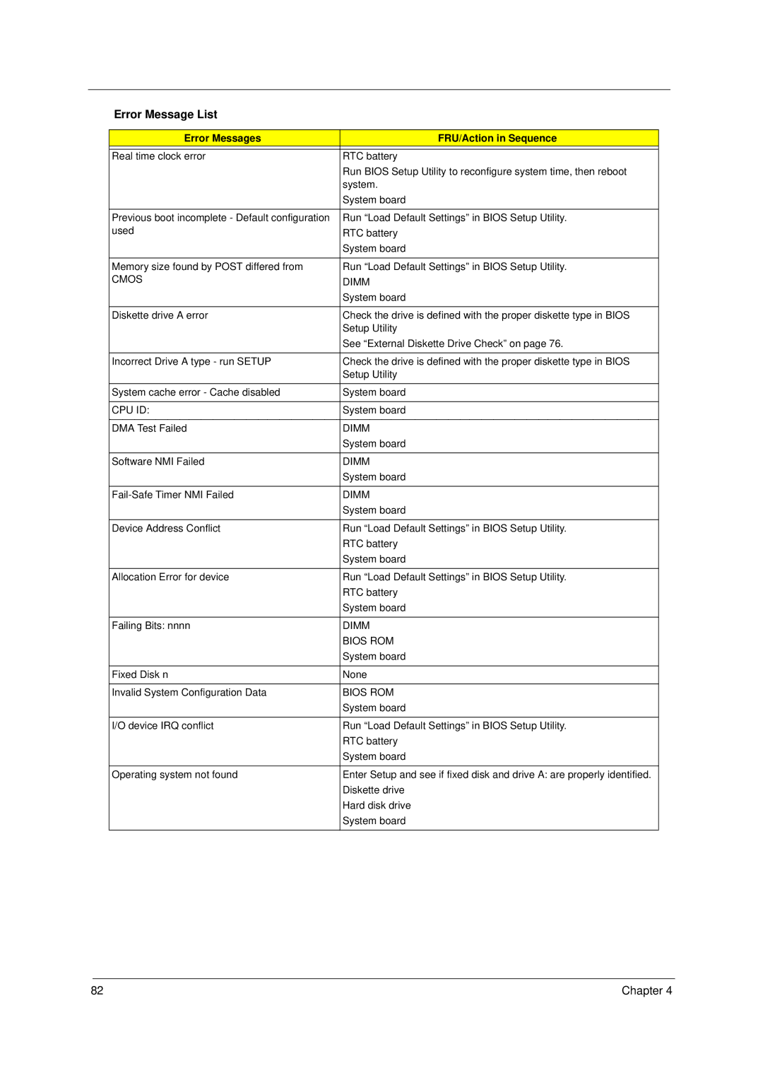 Acer 4600, 4100 manual Cpu Id 