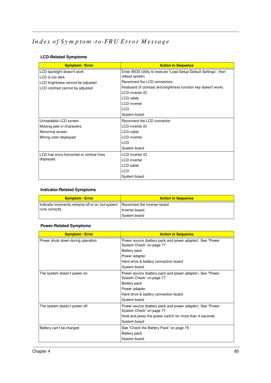 Acer 4100 Index of Symptom-to-FRU Error Message, LCD-Related Symptoms, Indicator-Related Symptoms, Power-Related Symptoms 