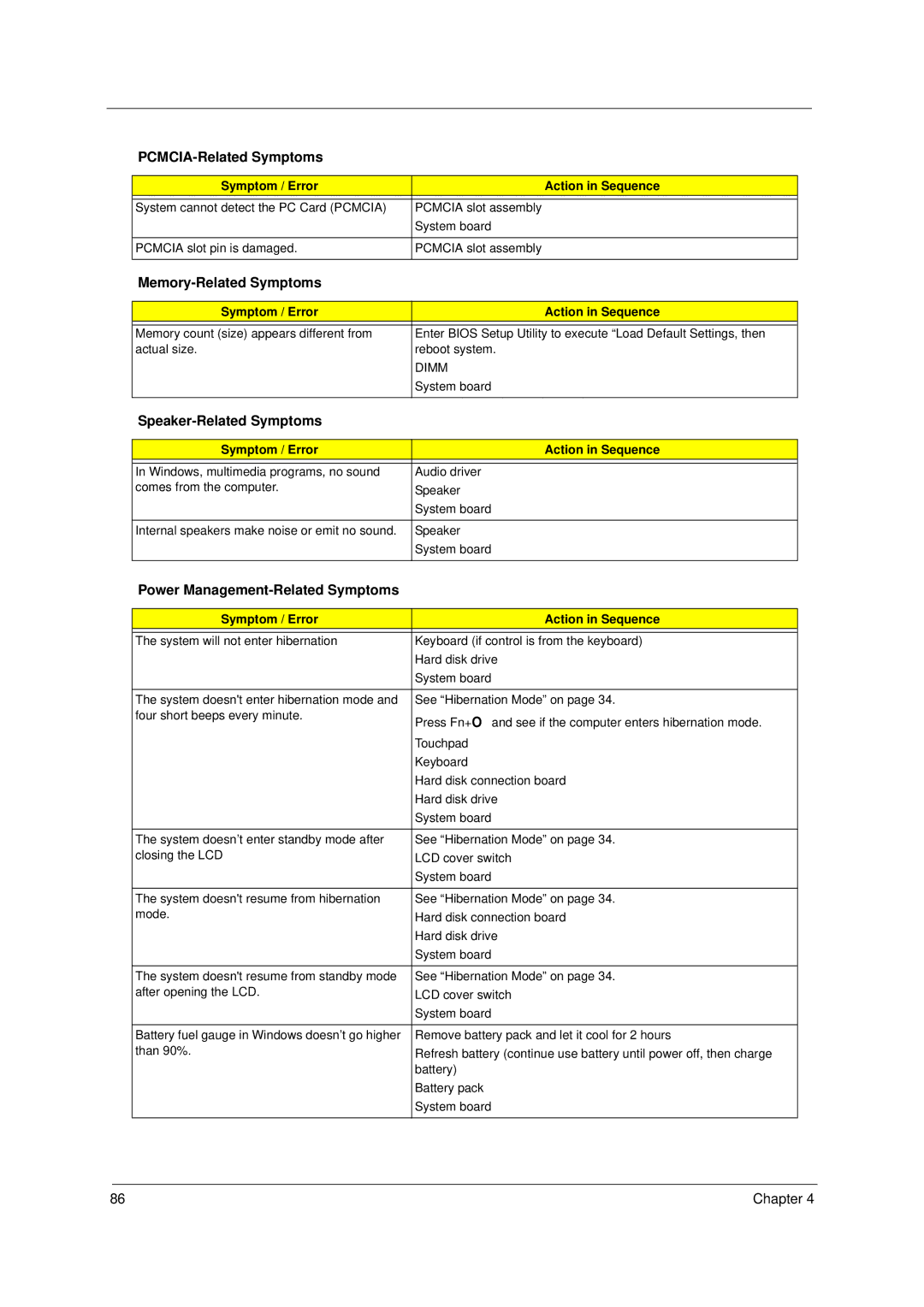 Acer 4600 PCMCIA-Related Symptoms, Memory-Related Symptoms, Speaker-Related Symptoms, Power Management-Related Symptoms 