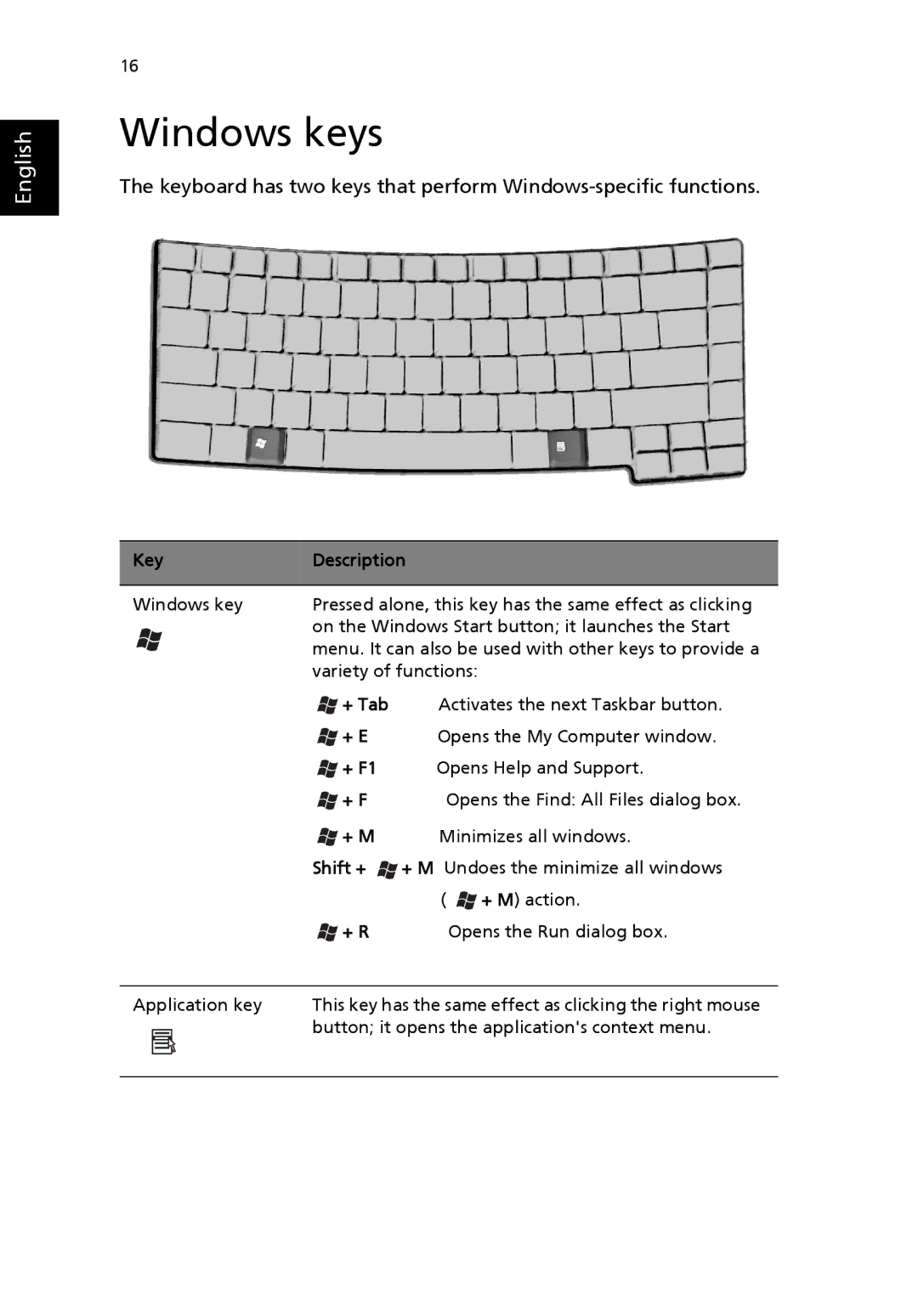 Acer 4600 Series, 4100 Series manual Windows keys 