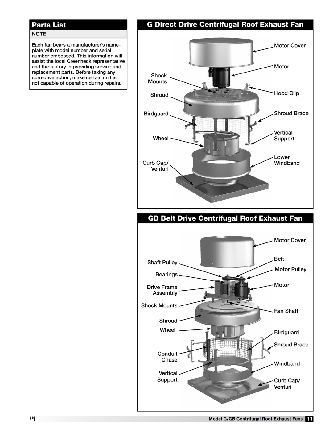 Acer 471558 manual Parts List 