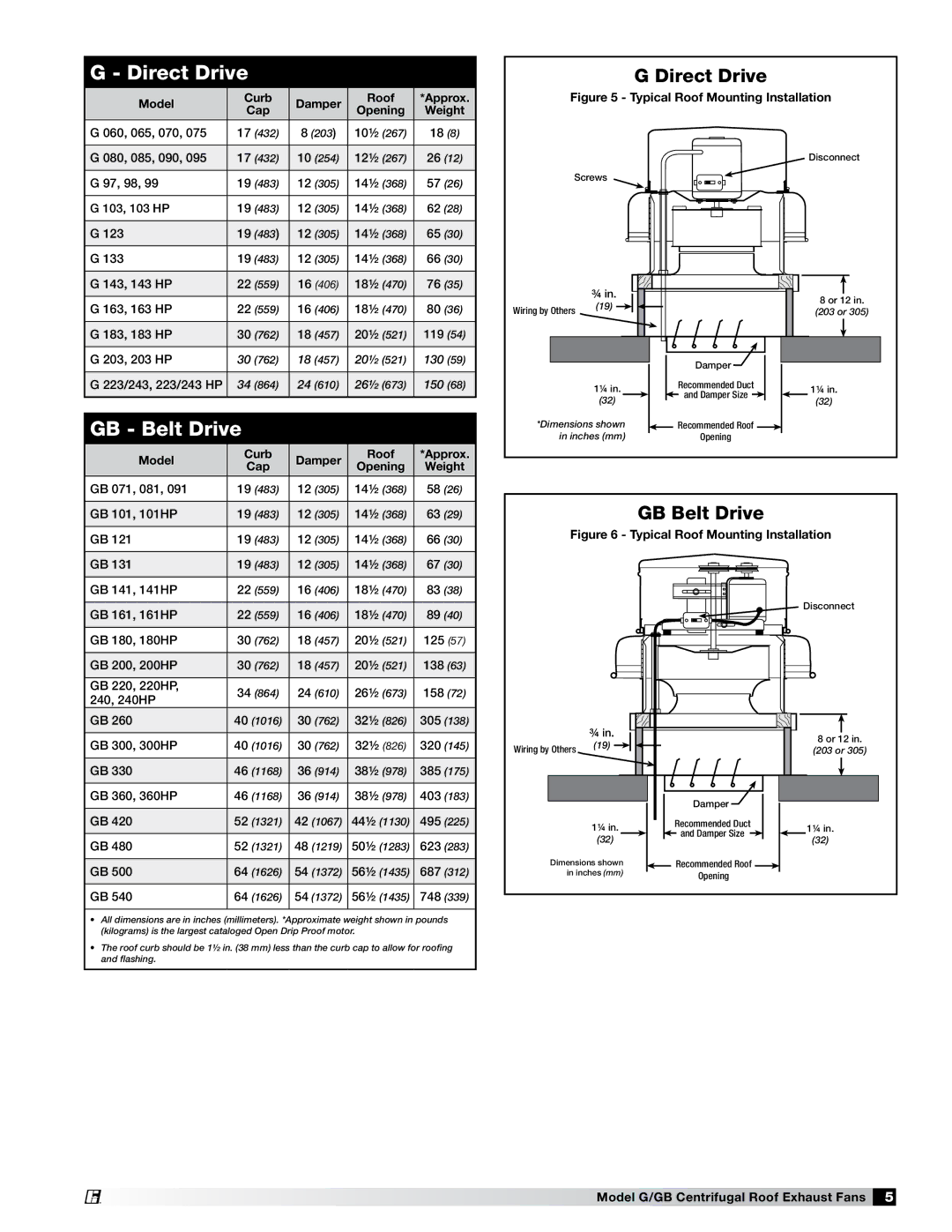 Acer 471558 manual Direct Drive 