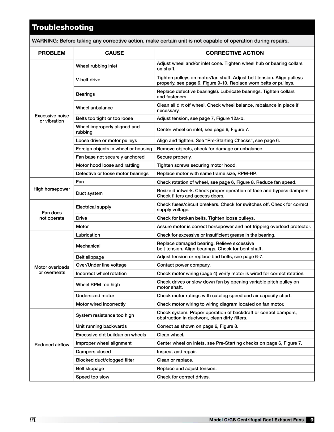 Acer 471558 manual Troubleshooting 